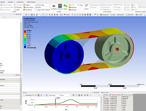 ANSYS Workbench